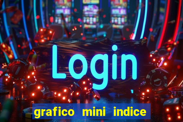 grafico mini indice tempo real